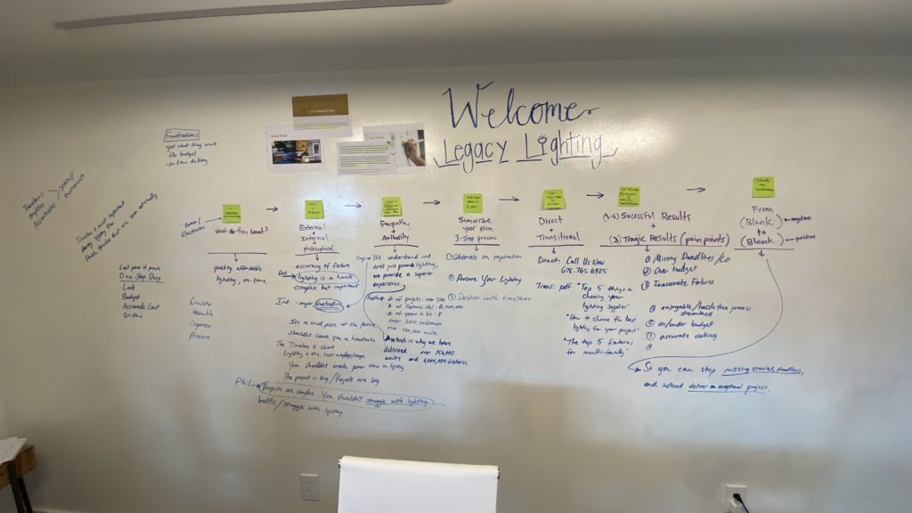 white board with brand strategy and concepting